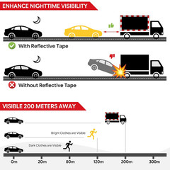 DOT-C2 Reflective Tape 2 Inch X 30 Feet Red White Conspicuity Safety