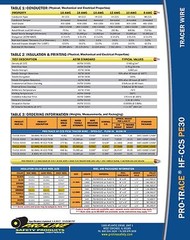 Pro Trace HF-CCS PE30 12awg High Flex Open Trench CCS Tracer Wire Orange /100ft