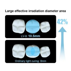 3200mW/cm2 Dental Photopolymerizer LED Curing Lamp Dental Composite Light Cure