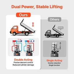 12 Quart Hydraulic Power Unit, Double Acting Dump Trailer Pump, 3200 PSI Max Rel