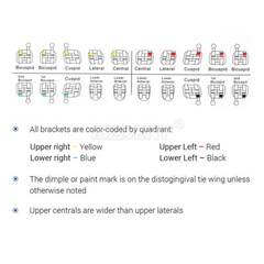 AZDENT Dental Orthodontic MIM Monoblock Brackets Braces Mini Roth/MBT 345 Hooks