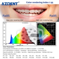 8 Types Dental LED Lamp Oral Light For Unit Chair adjustable Induction Sensor