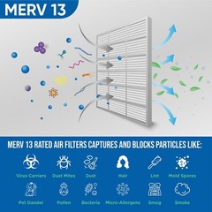 18x24x2 MERV 13 Pleated AC Furnace Air Filters by Glasfloss. Case of 12.