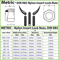 Nylon Insert Lock Nuts Steel w/ Black Oxide – M3 M4 M5 M6 M8 M10 DIN 985 Class 8