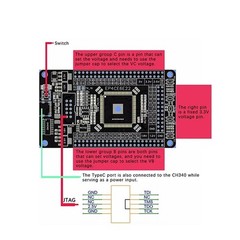 System Board FPGA Core Board Altera CycloneIV EP4CE6E22C8N Development Board ftm