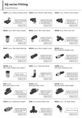 CHELIC SQG3 1002 Ø10-1/4″ BSPT Female push to connector Fitting (10 PCS PER BAG)