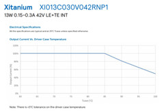 PHILIPS ADVANCE XITANIUM 13W LED ELECTRONIC DRIVER XI013C030V042RNP1 DIMMABLE