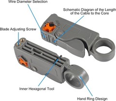 Coax Cable Crimper Tool Kit with 20pcs F Type RG59 RG6 Compression Connectors…
