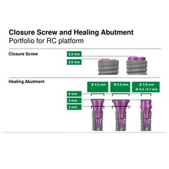 5Pcs US Dental Healing Abutment Closure Screw Fit Straumann ITI NC RC B0ne Level