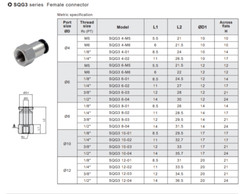 CHELIC SQG3 1004 Ø10-1/2″ BSPT Female push to connector Fitting (10 PCS PER BAG)