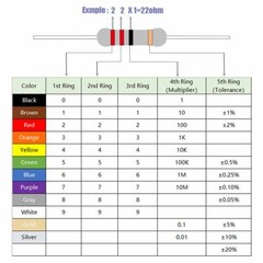 10 Pack~100PACK 470 Ohm Ω 5% Tolerance 1/2W 0.5 Watt Carbon Film Resistor