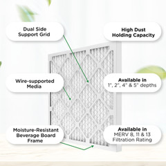 20x20x4 MERV 8 Pleated AC Furnace Air Filters. 4 Pack (Actual Depth: 3-3/4″)