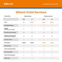 Elitech Temperature Data Logger WiFi Recorder Monitor Cloud Storage RCW-800W-TDE