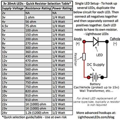 20 x 2x5x7mm Rectangle LEDs Cool Clear White LED Square x 2 5 7 – 7x5x2 mm