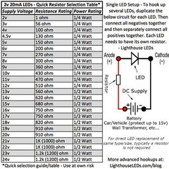 10 x LED 5mm Red Diffused Ultra Bright Round Top LEDs Light Lamp RC Car T1 3/4