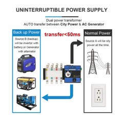 GEYA Industrial Automatic Transfer Switch 4P 100A 110V 220V Grid to AC Generator