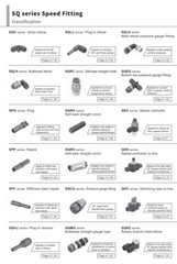 CHELIC SQG3 1004 Ø10-1/2″ BSPT Female push to connector Fitting (10 PCS PER BAG)