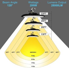 Lightdot Upgraded 200W 6-Pack High Bay LED Shop Light 30000lm (Eqv.800W MH/HPS)