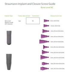 US Dental Healing Abutment Closure Screw For Straumann B0ne Level NC/RC Implant