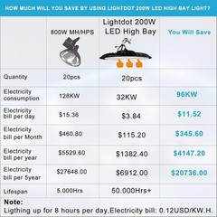 Lightdot Upgraded 200W 6-Pack High Bay LED Shop Light 30000lm (Eqv.800W MH/HPS)